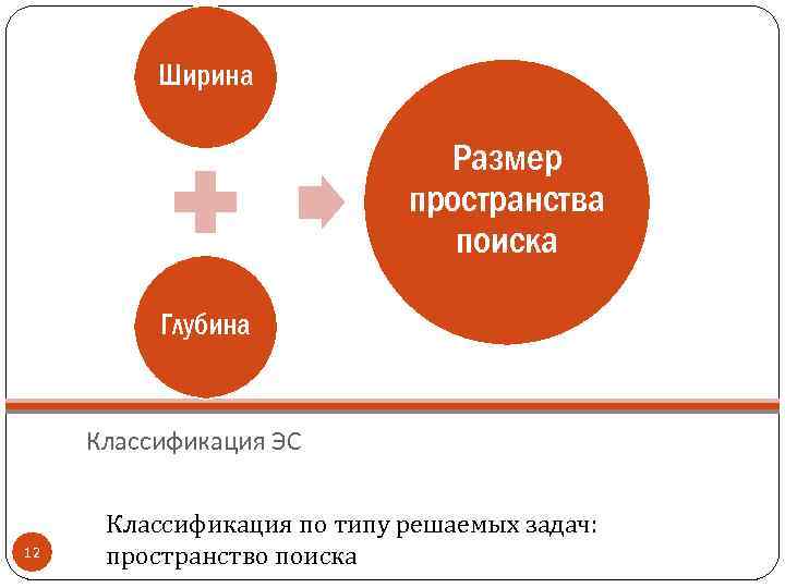 Ширина Размер пространства поиска Глубина Классификация ЭС 12 Классификация по типу решаемых задач: пространство