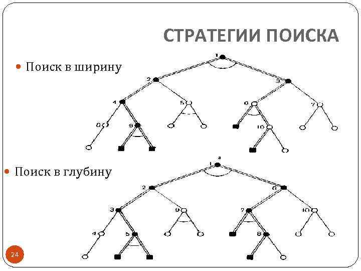 Поиск в ширину схема