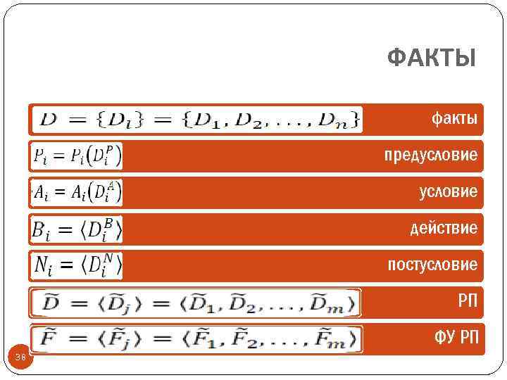 ФАКТЫ факты предусловие действие постусловие РП ФУ РП 38 