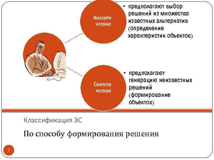 Аналитические • предполагают выбор решений из множества известных альтернатив (определение характеристик объектов) Синтетические •