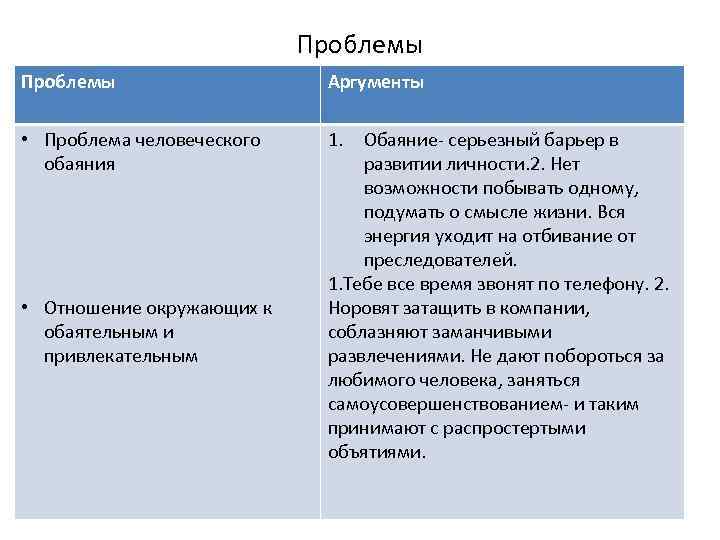 Проблемы Аргументы • Проблема человеческого обаяния 1. Обаяние- серьезный барьер в развитии личности. 2.