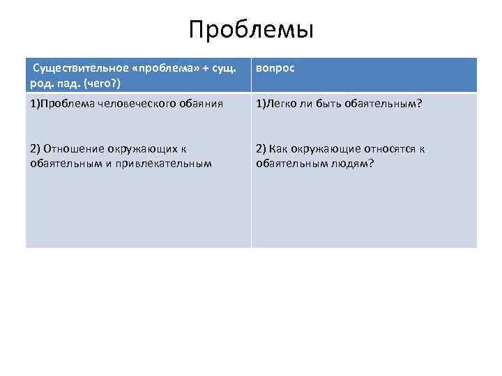 Проблемы Существительное «проблема» + сущ. род. пад. (чего? ) вопрос 1)Проблема человеческого обаяния 1)Легко