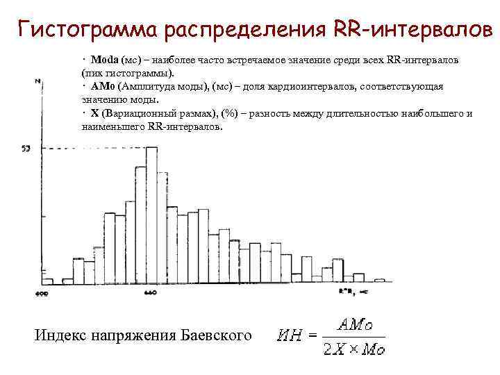 Гистограмма распределения RR-интервалов · Moda (мс) – наиболее часто встречаемое значение среди всех RR-интервалов