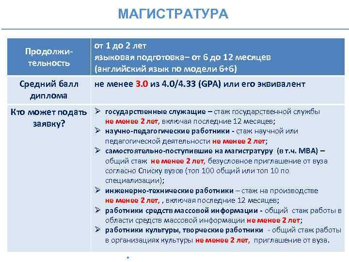 МАГИСТРАТУРА Продолжительность Средний балл диплома от 1 до 2 лет языковая подготовка– от 6