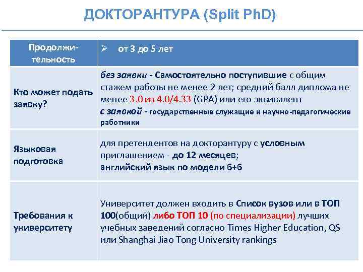 ДОКТОРАНТУРА (Split Ph. D) Продолжительность Ø от 3 до 5 лет без заявки -