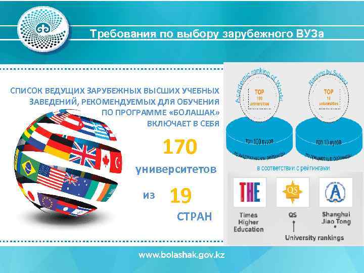 Требования по выбору зарубежного ВУЗа СПИСОК ВЕДУЩИХ ЗАРУБЕЖНЫХ ВЫСШИХ УЧЕБНЫХ ЗАВЕДЕНИЙ, РЕКОМЕНДУЕМЫХ ДЛЯ ОБУЧЕНИЯ