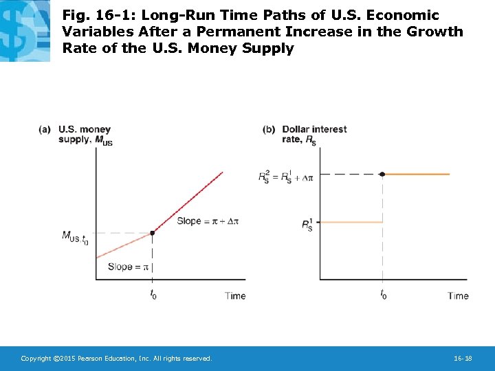 Fig. 16 -1: Long-Run Time Paths of U. S. Economic Variables After a Permanent