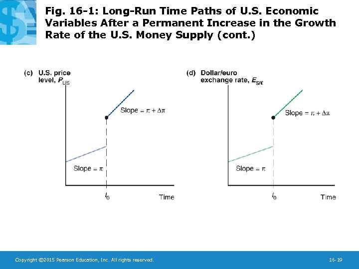 Fig. 16 -1: Long-Run Time Paths of U. S. Economic Variables After a Permanent