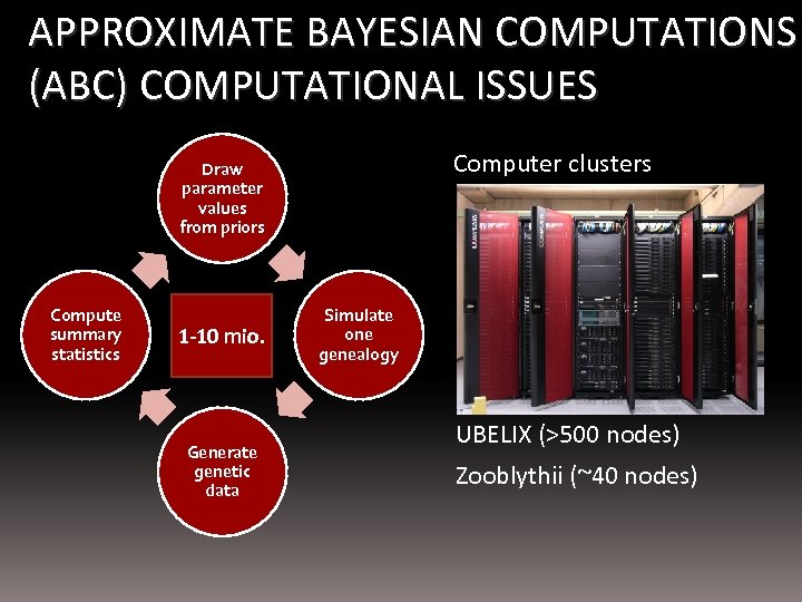 APPROXIMATE BAYESIAN COMPUTATIONS (ABC) COMPUTATIONAL ISSUES Computer clusters Draw parameter values from priors Compute