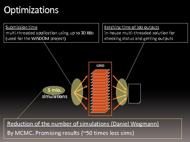 Optimizations Submission time multi-threaded application using up to 30 RBs (used for the WISDOM