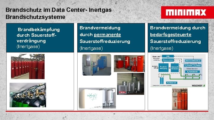 Brandschutz im Data Center- Inertgas Brandschutzsysteme Brandbekämpfung durch Sauerstoffverdrängung (Inertgase) 10 /57 Brandvermeidung durch