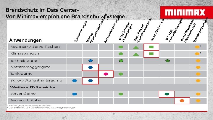 en ge n o. E lag en On Lö e. U D sc he