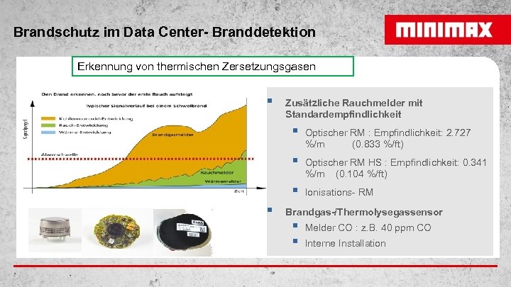 Brandschutz im Data Center- Branddetektion Erkennung von thermischen Zersetzungsgasen § Zusätzliche Rauchmelder mit Standardempfindlichkeit