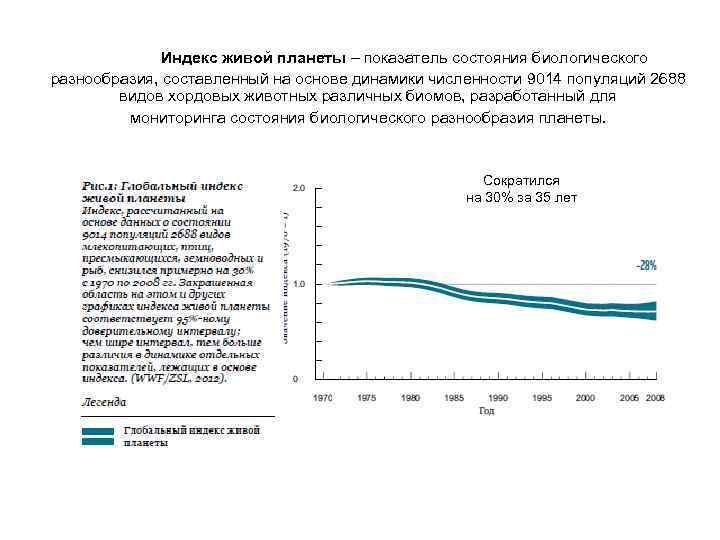 Индекс живой планеты – показатель состояния биологического разнообразия, составленный на основе динамики численности 9014