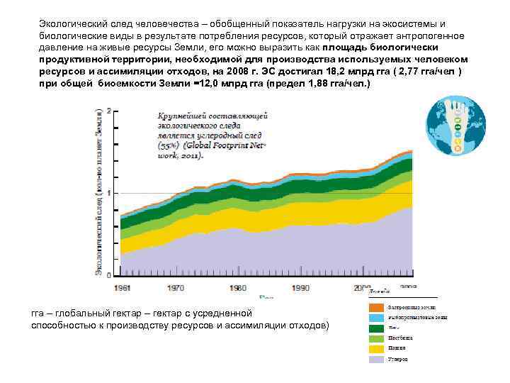 Экологический след человечества – обобщенный показатель нагрузки на экосистемы и биологические виды в результате
