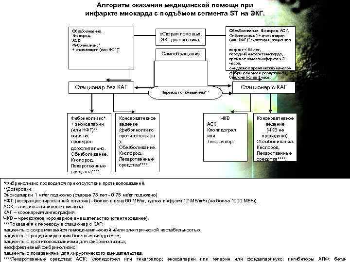 Окс алгоритм оказания