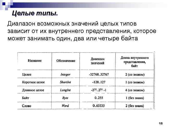 Целые типы. Диапазон возможных значений целых типов зависит от их внутреннего представления, которое может