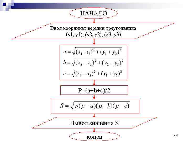 НАЧАЛО Ввод координат вершин треугольника (x 1, y 1), (x 2, y 2), (x
