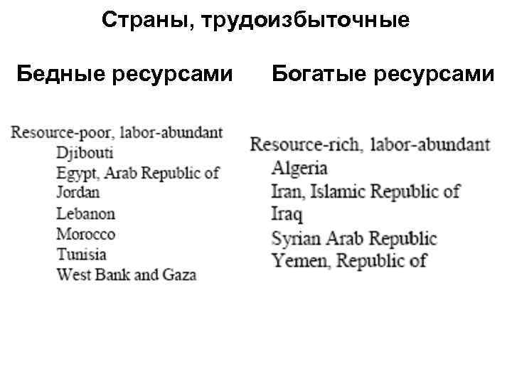 Страны, трудоизбыточные Бедные ресурсами Богатые ресурсами 