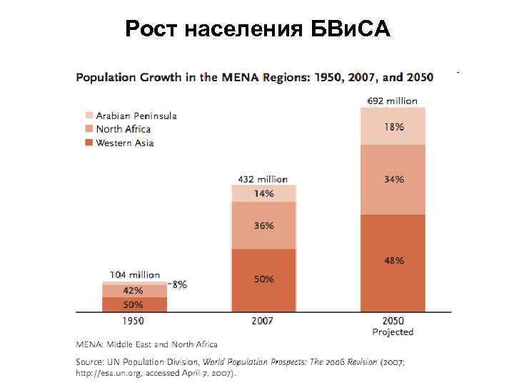 Рост населения БВи. СА 