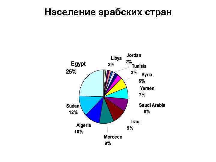 Диаграмма стран