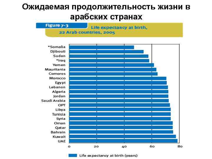 Средние продолжительной жизни