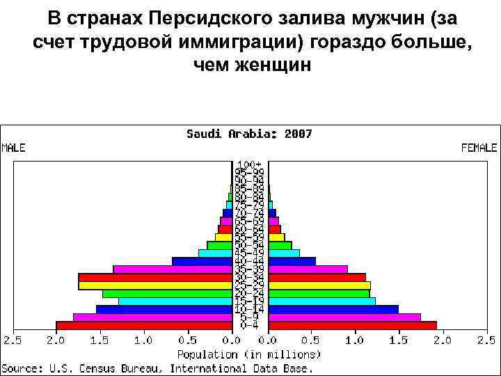 Стран в структуре населения преобладают мужчины