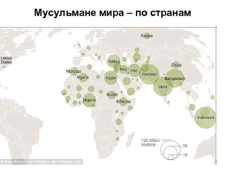 Мусульмане мира – по странам 