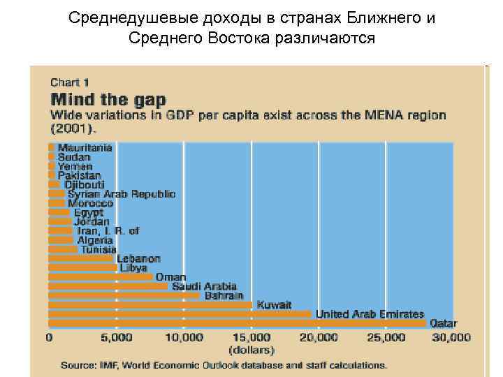 Страны востока проблемы