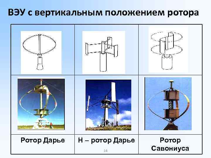 Генераторы с ротором савониуса