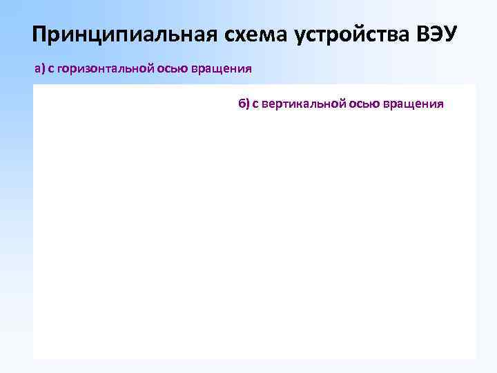 Принципиальная схема устройства ВЭУ а) с горизонтальной осью вращения б) с вертикальной осью вращения