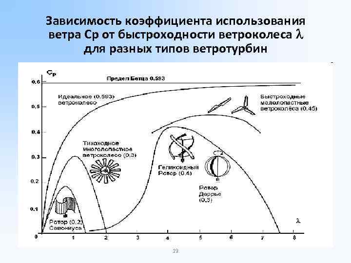 Презентация на тему ветроэнергетика