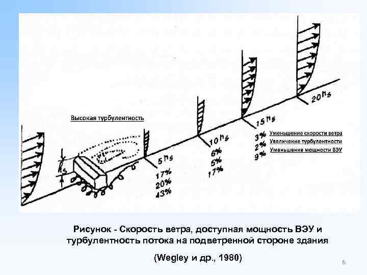 Презентация на тему ветроэнергетика