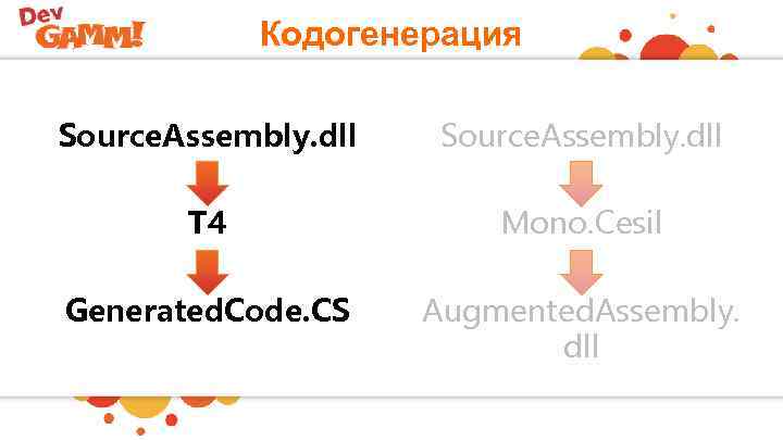 Кодогенерация Source. Assembly. dll T 4 Mono. Cesil Generated. Code. CS Augmented. Assembly. dll