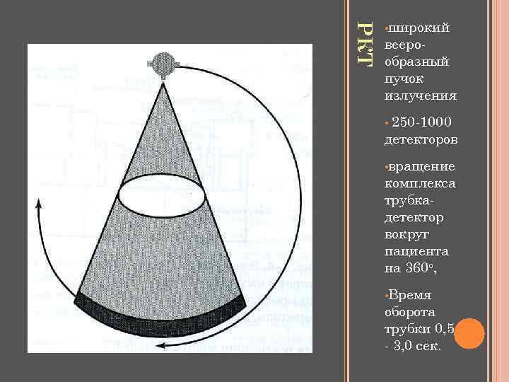 РКТ • широкий веерообразный пучок излучения 250 -1000 детекторов • • вращение комплекса трубкадетектор