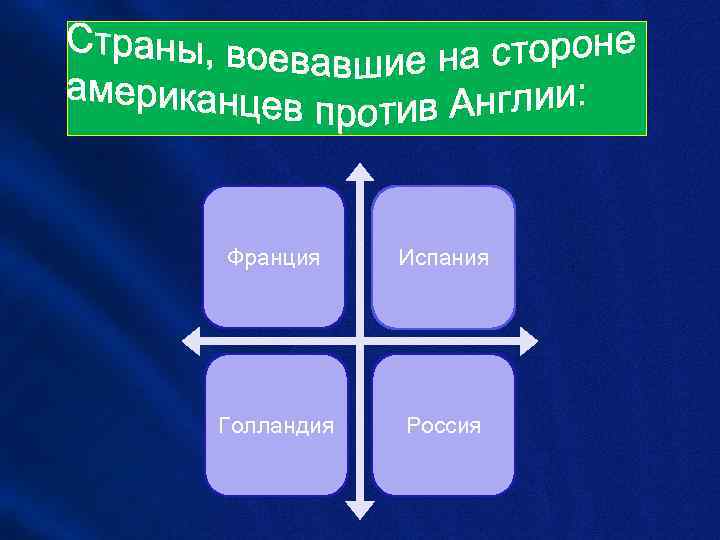 Франция Испания Голландия Россия 