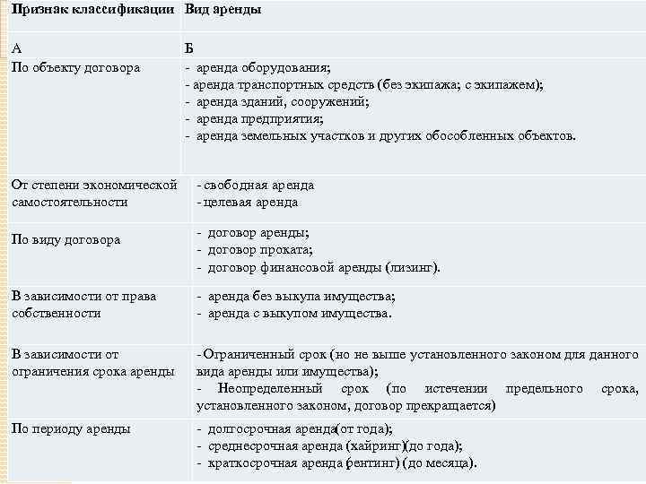 Существенные условия аренды транспортных средств