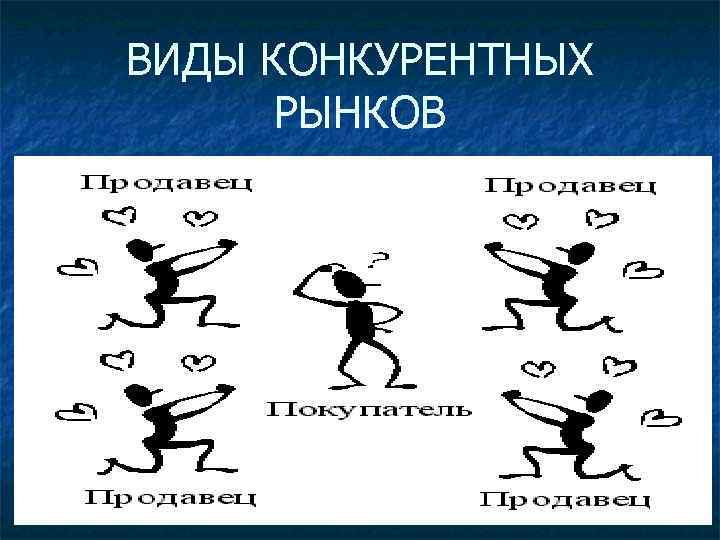 ВИДЫ КОНКУРЕНТНЫХ РЫНКОВ 