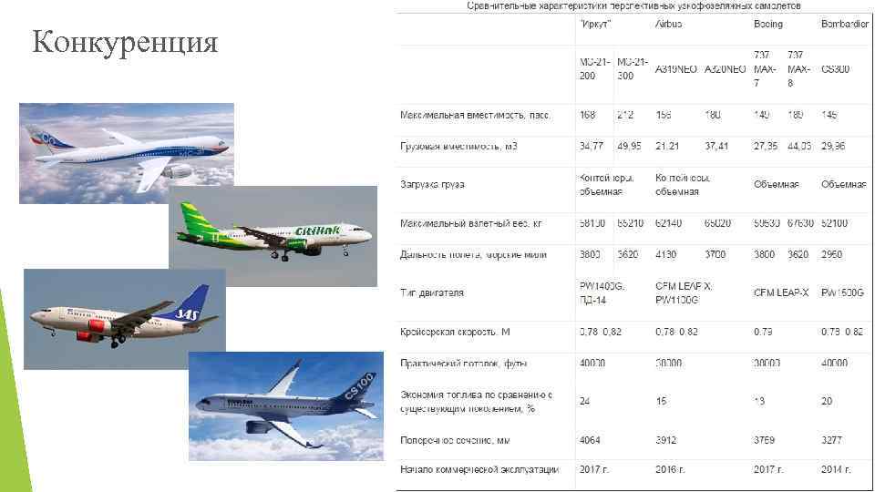 Схема самолета мс 21