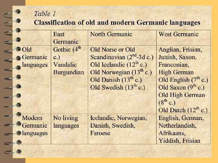 GENERAL CHARACTERISTICS OF THE GERMANIC LANGUAGES OUTLINE