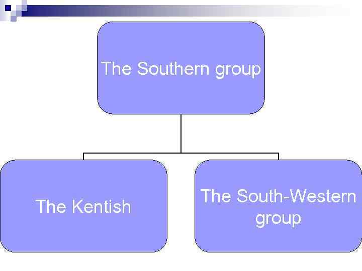 The Southern group The Kentish The South-Western group 