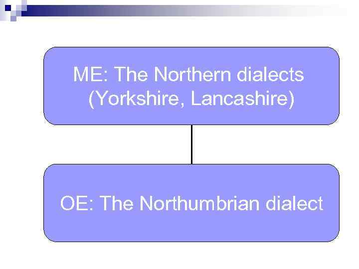 ME: The Northern dialects (Yorkshire, Lancashire) OE: The Northumbrian dialect 