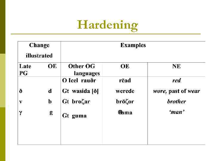 Hardening 