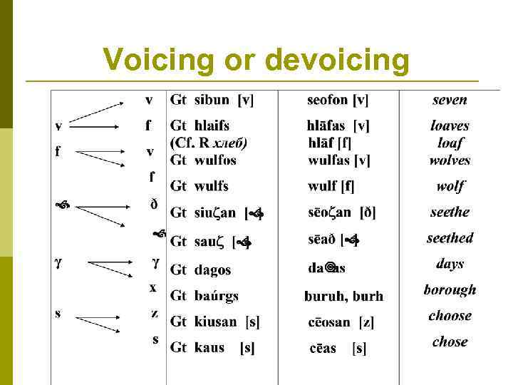 Old English Outline 1 Old English Alphabet