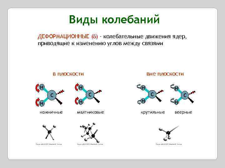 Виды колебаний ДЕФОРМАЦИОННЫЕ ( ) – колебательные движения ядер, приводящие к изменению углов между