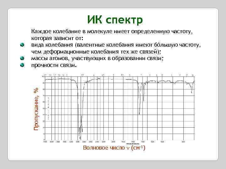 ИК спектр Пропускание, % Каждое колебание в молекуле имеет определенную частоту, которая зависит от: