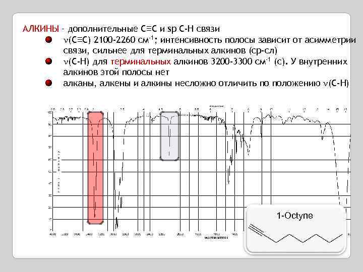 АЛКИНЫ – дополнительные C≡C и sp C-H связи (C≡C) 2100 -2260 см-1; интенсивность полосы