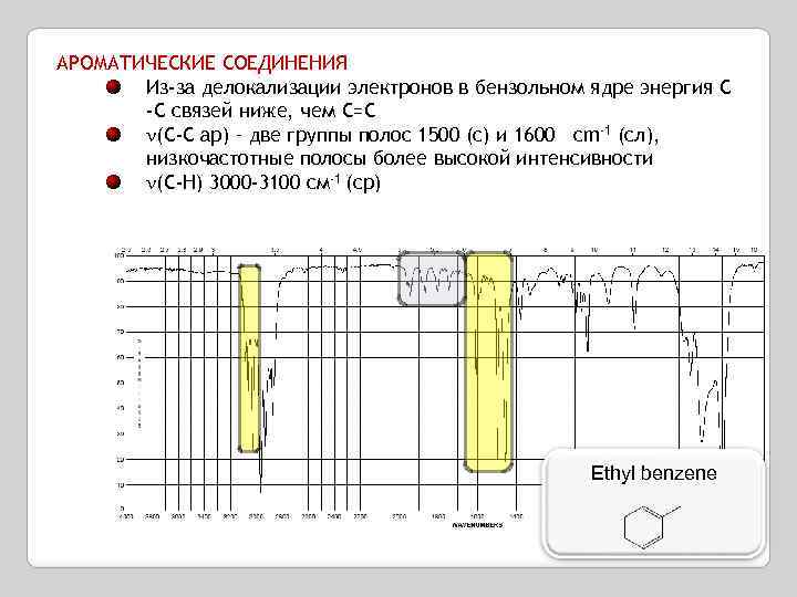 АРОМАТИЧЕСКИЕ СОЕДИНЕНИЯ Из-за делокализации электронов в бензольном ядре энергия С -С связей ниже, чем