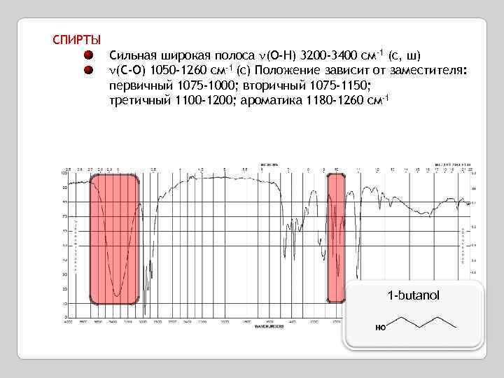 СПИРТЫ Сильная широкая полоса (O-H) 3200 -3400 см-1 (с, ш) (C-O) 1050 -1260 см-1