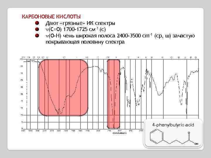 КАРБОНОВЫЕ КИСЛОТЫ Дают «грязные» ИК спектры (C=O) 1700 -1725 см-1 (с) (O-H) чень широкая